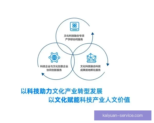 以开元入口为核心推动城市文化融合与科技创新发展探索