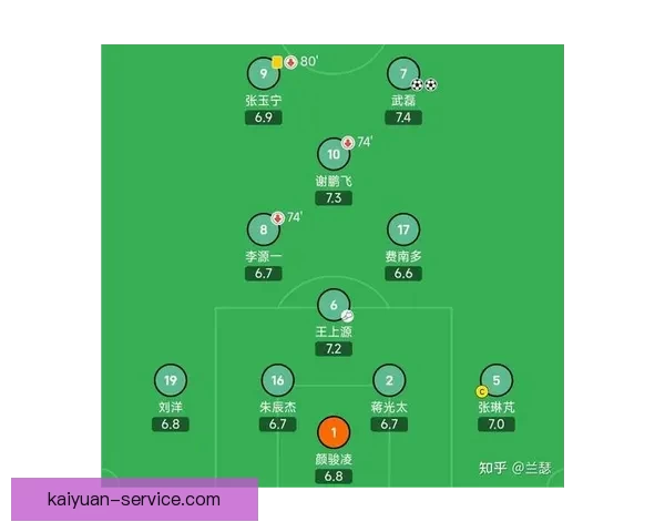 2026世界杯焦点明星球员表现解析与未来赛场潜力预测