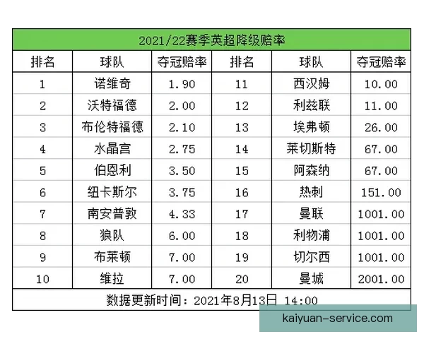 世界杯竞猜赔率最新分析及热门球队夺冠概率全面解读